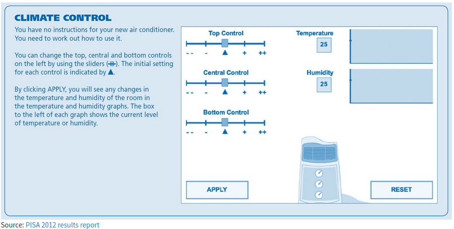 Process data image